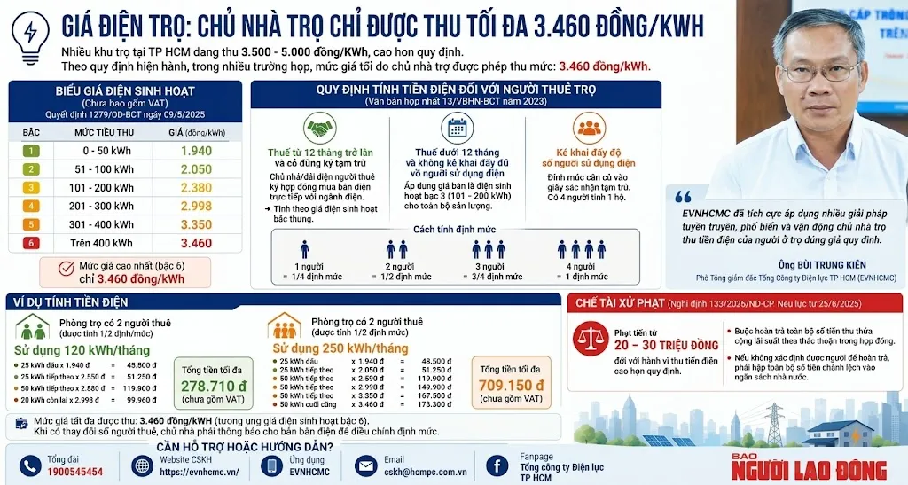 1 Số điện bao nhi&ecirc;u tiền năm 2026?