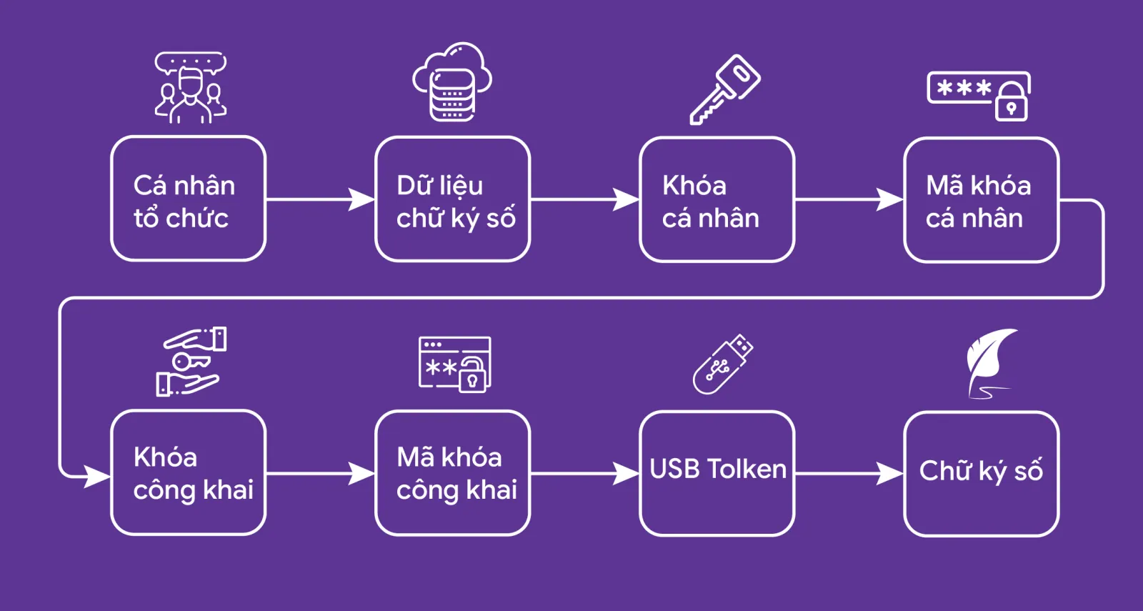 Chữ ký điện tử