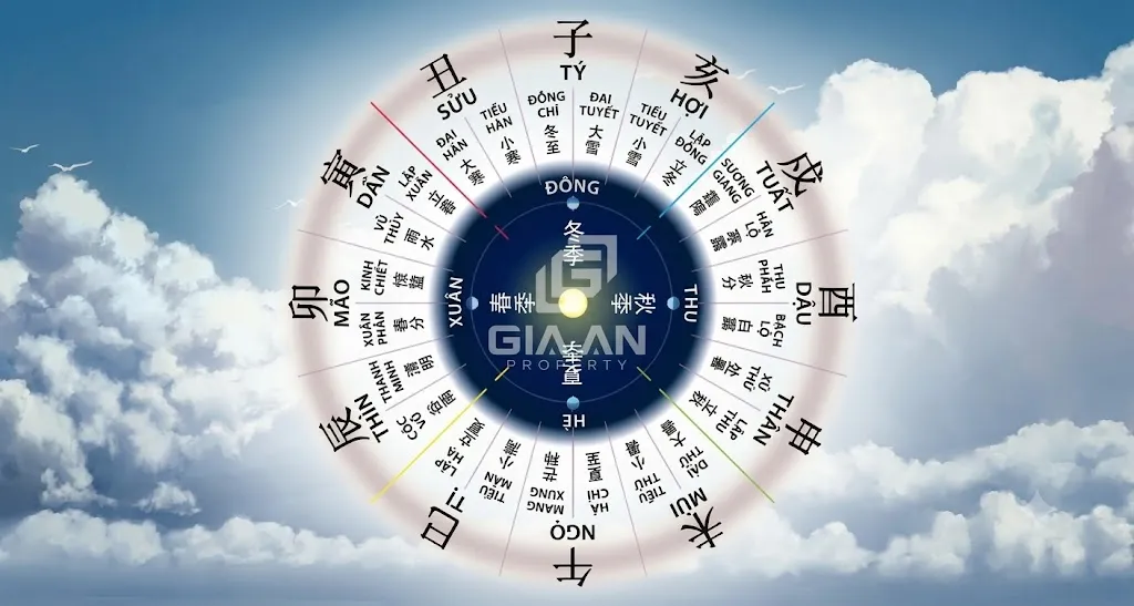 “Ất” là một trong 10 Thiên Can