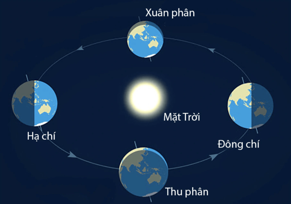 cách xác định hướng đông tây nam bắc trong nhà