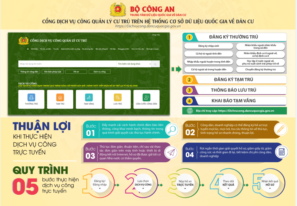 luật đăng ký tạm trú mới nhất